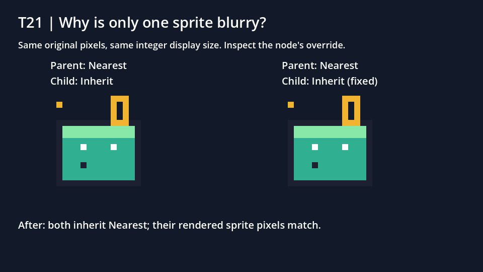 Godot after capture with both identical sprites crisp after inheriting the parent's Nearest filter