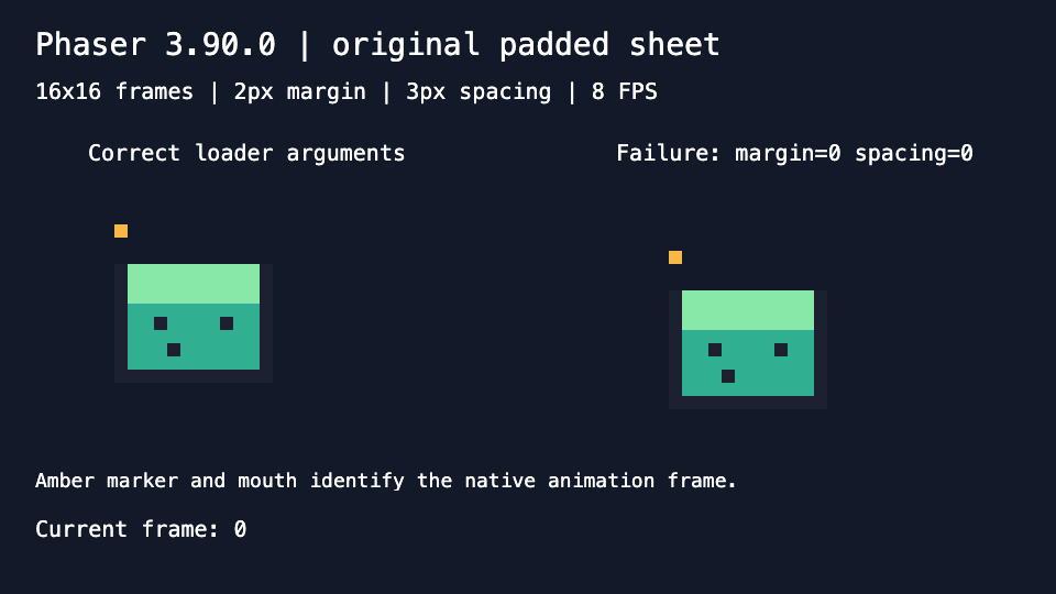 Actual Phaser frame zero: intact correctly loaded sprite on the left and shifted wrong-margin sprite on the right