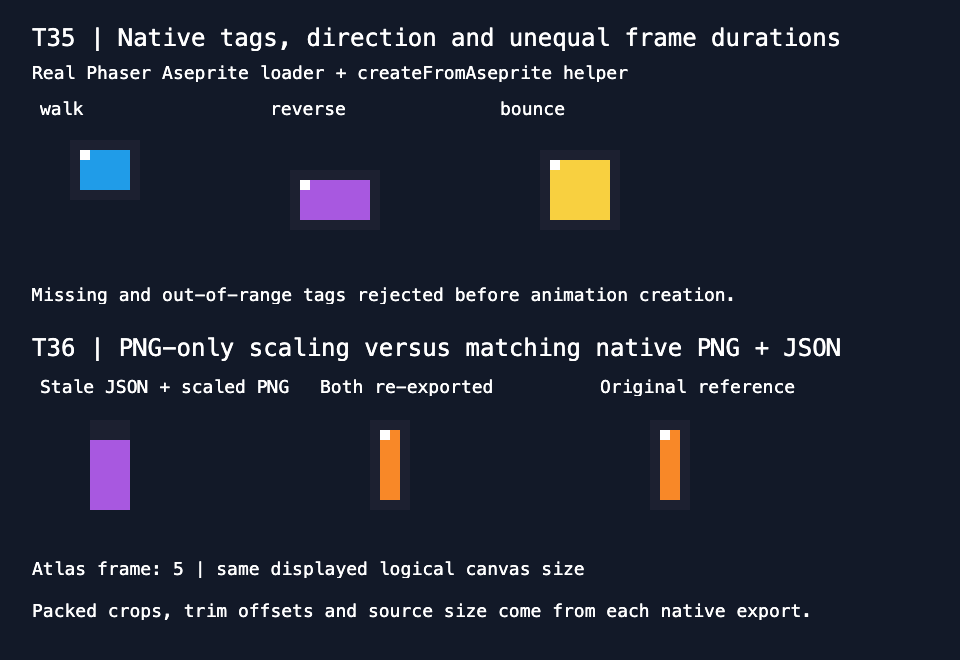 Recorded Phaser game canvas with bounce showing source frame 3 and atlas comparisons below