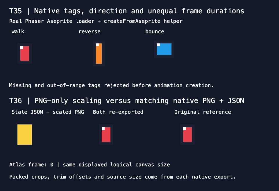 Actual Phaser atlas frame 0 comparison: stale JSON on the left, matching re-export in the middle and original reference on the right