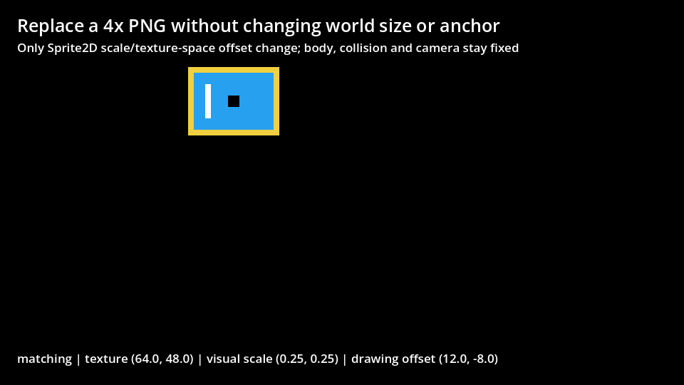 Godot matching state with the enlarged texture scaled back and its offset corrected.